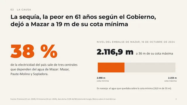 Diapositiva 3 con el método