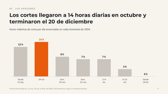 Diapositiva 4 con el método